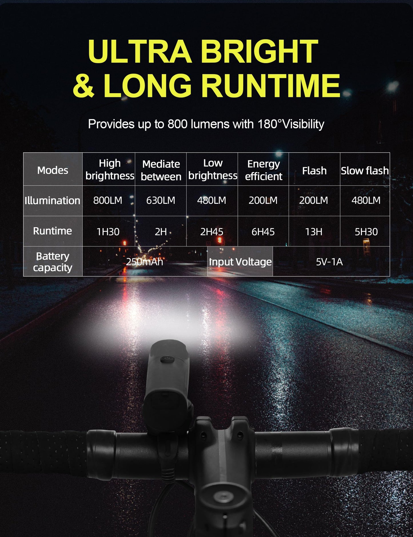 INBIKE Bike Headlight, IP65 Waterproof Bike Lights, USB Rechargeable, 6 Modes, High Lumen Super Bright Bicycle Lights, Anti-Glare LED Bike Front Light for Night Riding