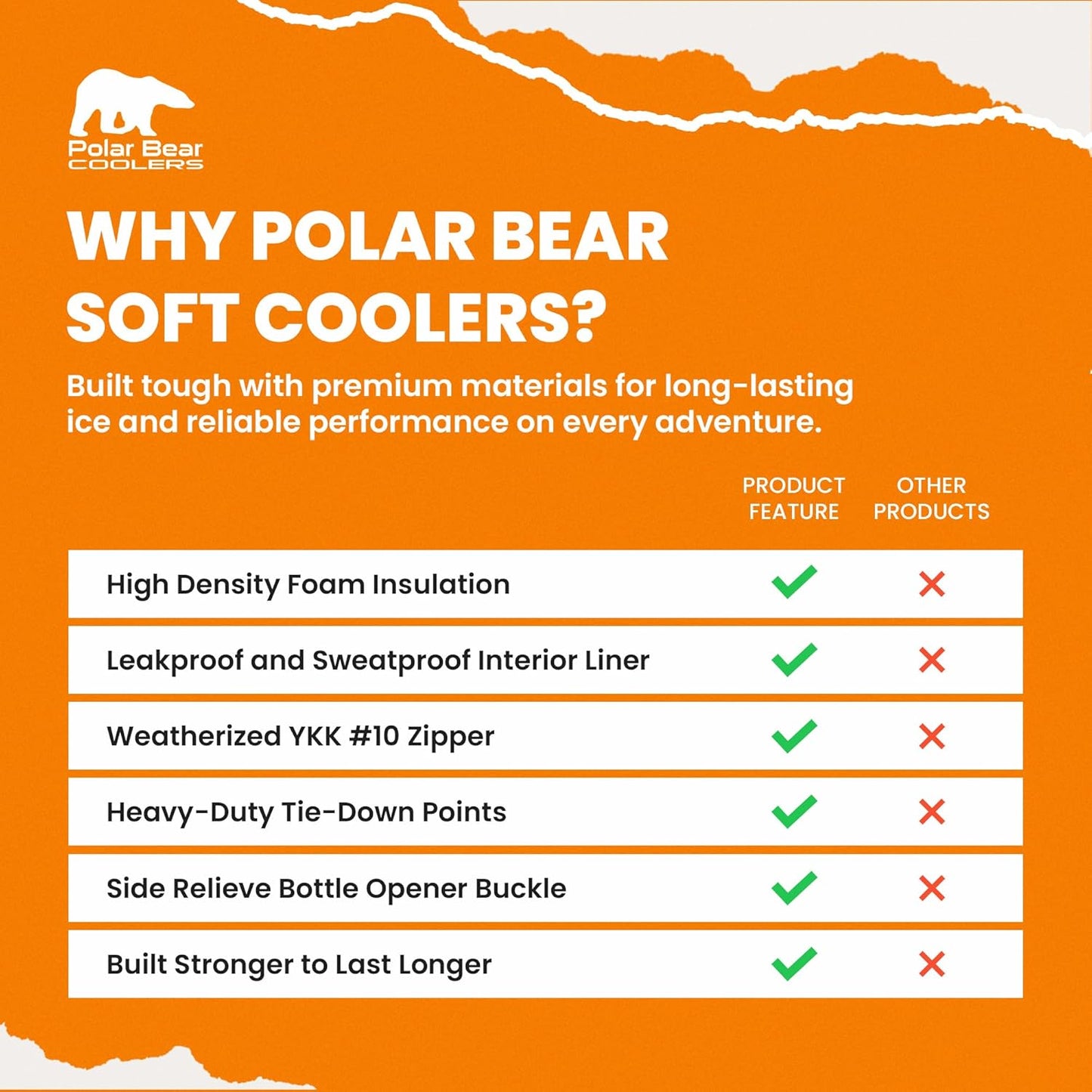 Polar Bear Coolers - Original Nylon Soft Cooler Bag - Insulated Leak Proof Beach Cooler Bag, Small Thermal Bags for Travel - Heavy Duty & Portable - Sweat Proof Picnic Carrier