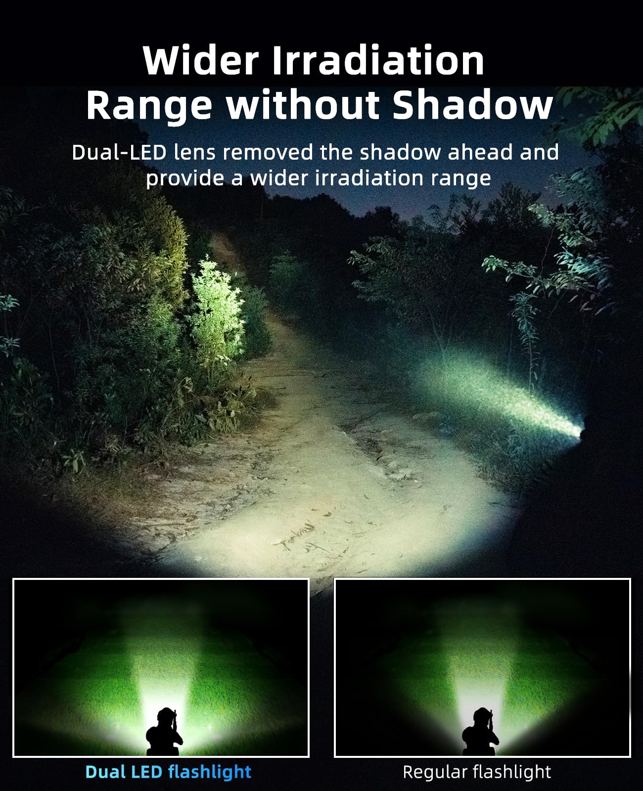 EZshoot 2000 Lumen Dual LED Rifle Light with USB Rechargeable, Rifle Flashlight Compatible with Picatinny Rail, Rechargeable Tactical Flashlight for Rifle with Strobe Mode