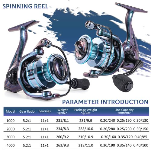 Sougayilang Chameleon Paint Spinning Fishing Reel,Super Powerful Smooth Drag with 11+1 Ball Bearings from 1000 to 4000 Series for Freshwater Saltwater 2000