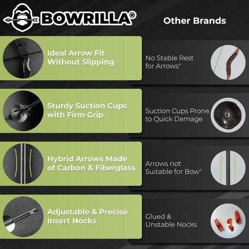 BOWRILLA® Bow and Arrow for Kids | Beginners Archery Set with 6 Arrows, Ideal for Kids & Teens 8 to 15 Years | 3-Piece Take-Down Recurve Youth Bow and Arrow Set, Perfect for Left & Right Handers