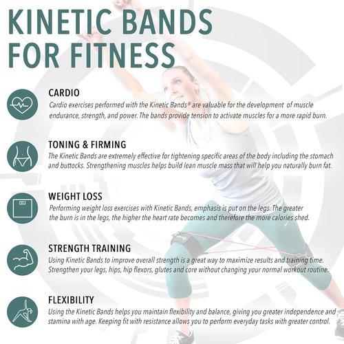 Leg Speed & Agility Resistance Bands - Athletic Performance/Fitness Training for All Ages - 4 Resistance Levels, Stretch Strap, Digital Training Series