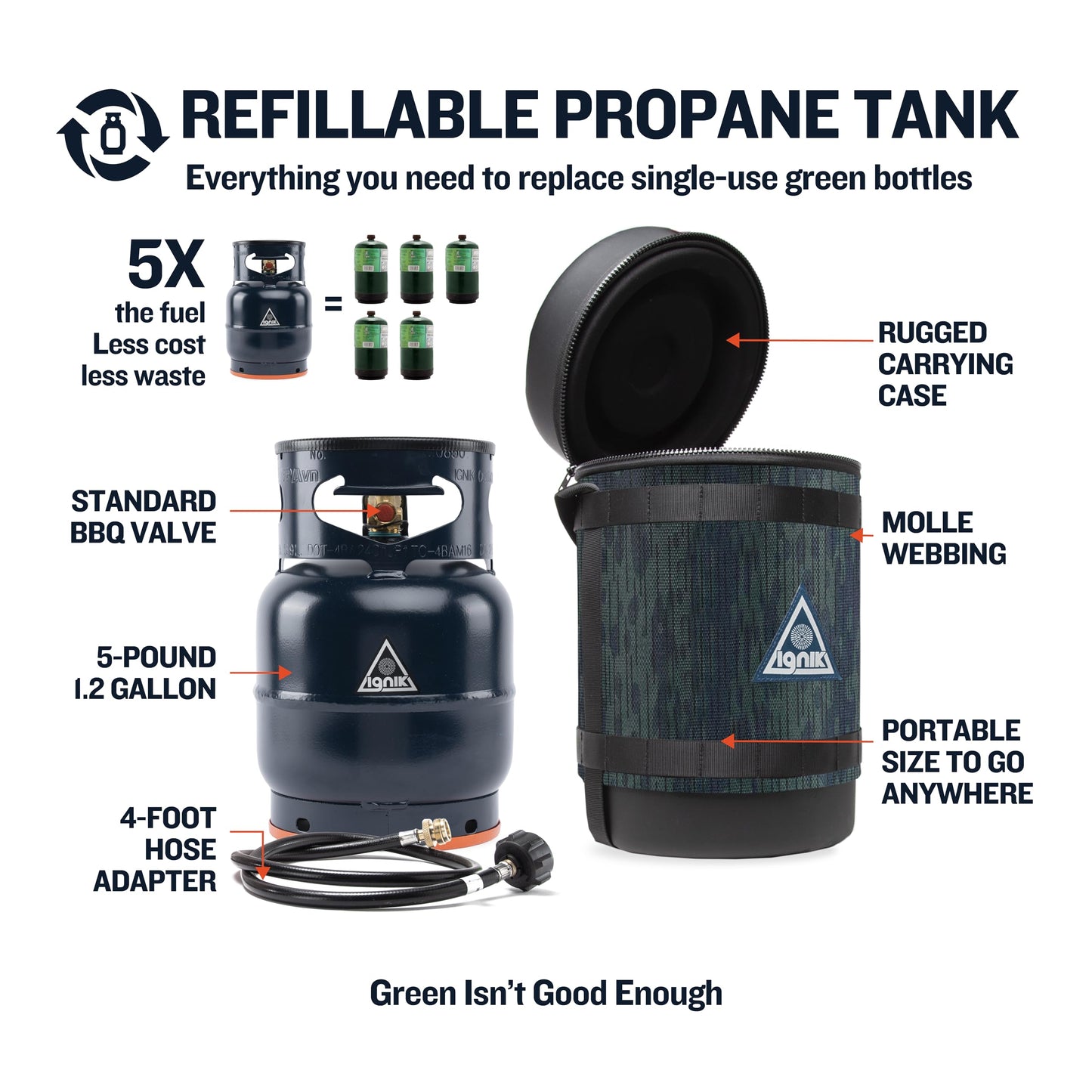 Ignik Refillable Gas Growler Deluxe 5-Pound Propane Tank with Carry Case and Adapter Hose, Arctic Case/Blue Tank