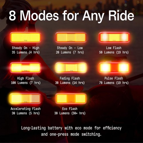 Knog Blinder Link Rear Bike Light - Powerful Bike Taillight Mounts Below Saddle for Maximum Visibility, Innovative Rear Light Keeps Seat Post Clutter-Free