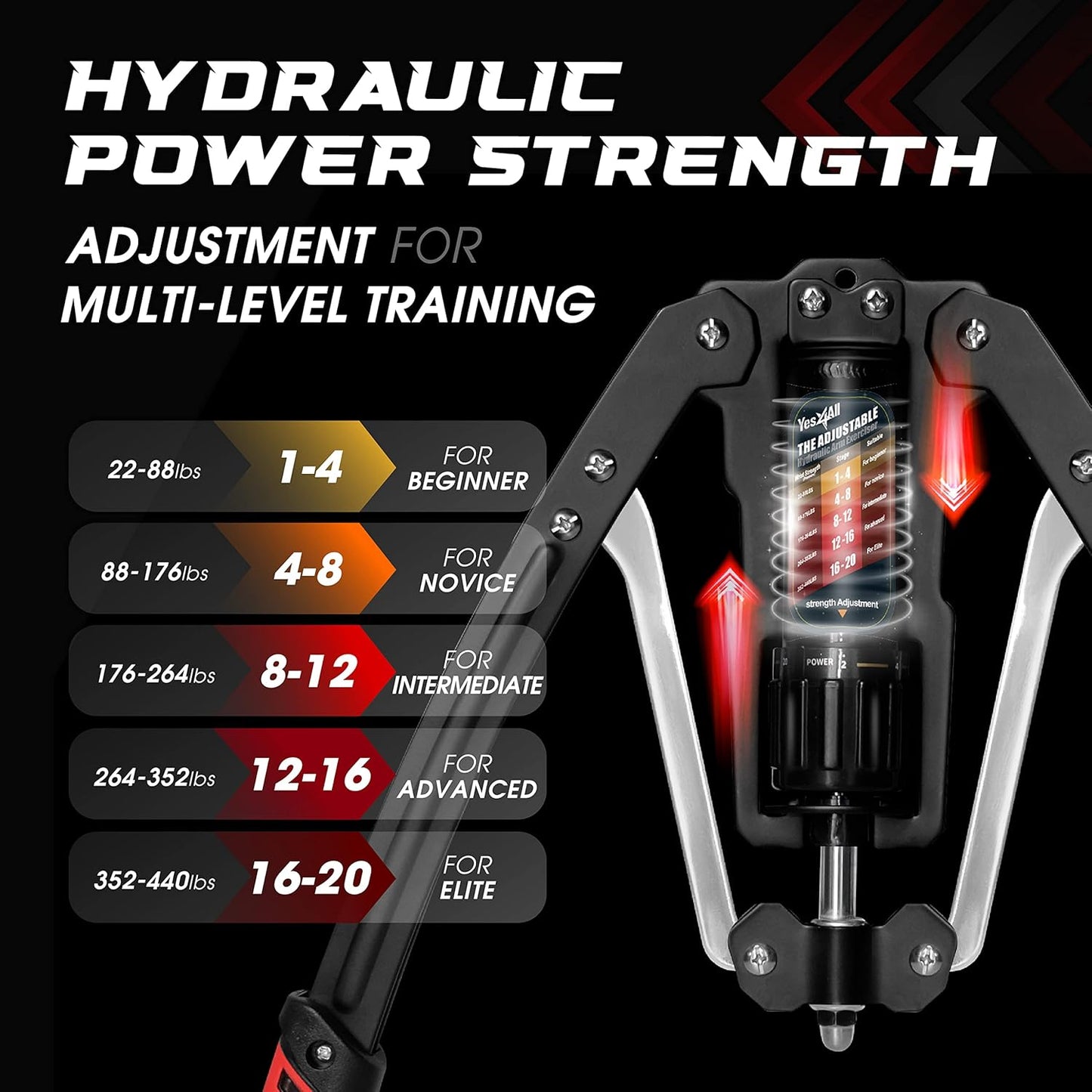 Yes4All Wrist and Forearm Blaster - Wrist Roller & Forearm Roller for Training, Workout - Wrist/Arm Blaster - Fit 1-inch Standard & 2-inch Olympic Weight Plates