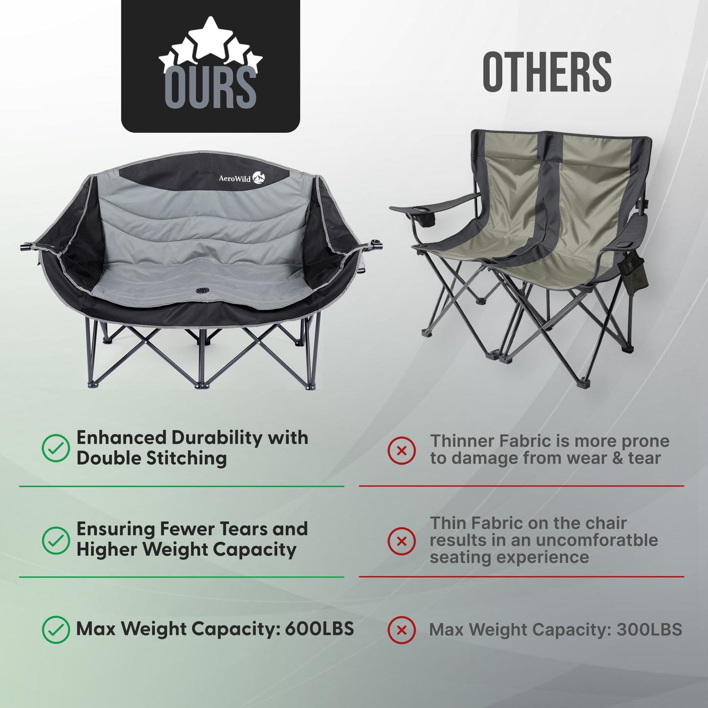AeroWild Double Folding Chair – Portable Loveseat for 2 Adults with 600 lbs Support – Water & UV Resistant Folding Outdoor Chair for Beach, Picnic, Camping