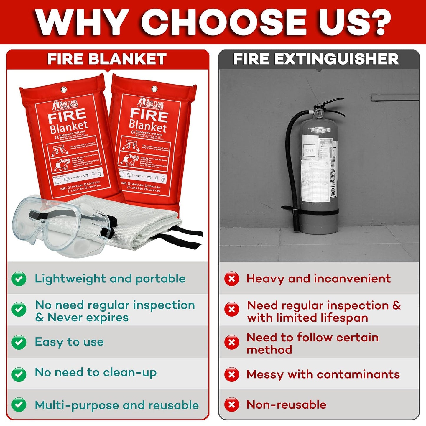 HD FLAME GUARD Comprehensive Fire Safety Kit | 2 Fire RED Blankets, Goggles, Hooks, Gloves | 40x40 INCH Size | Convenient Alternative to Bulky Extinguishers | Ensure Safety Effortlessly