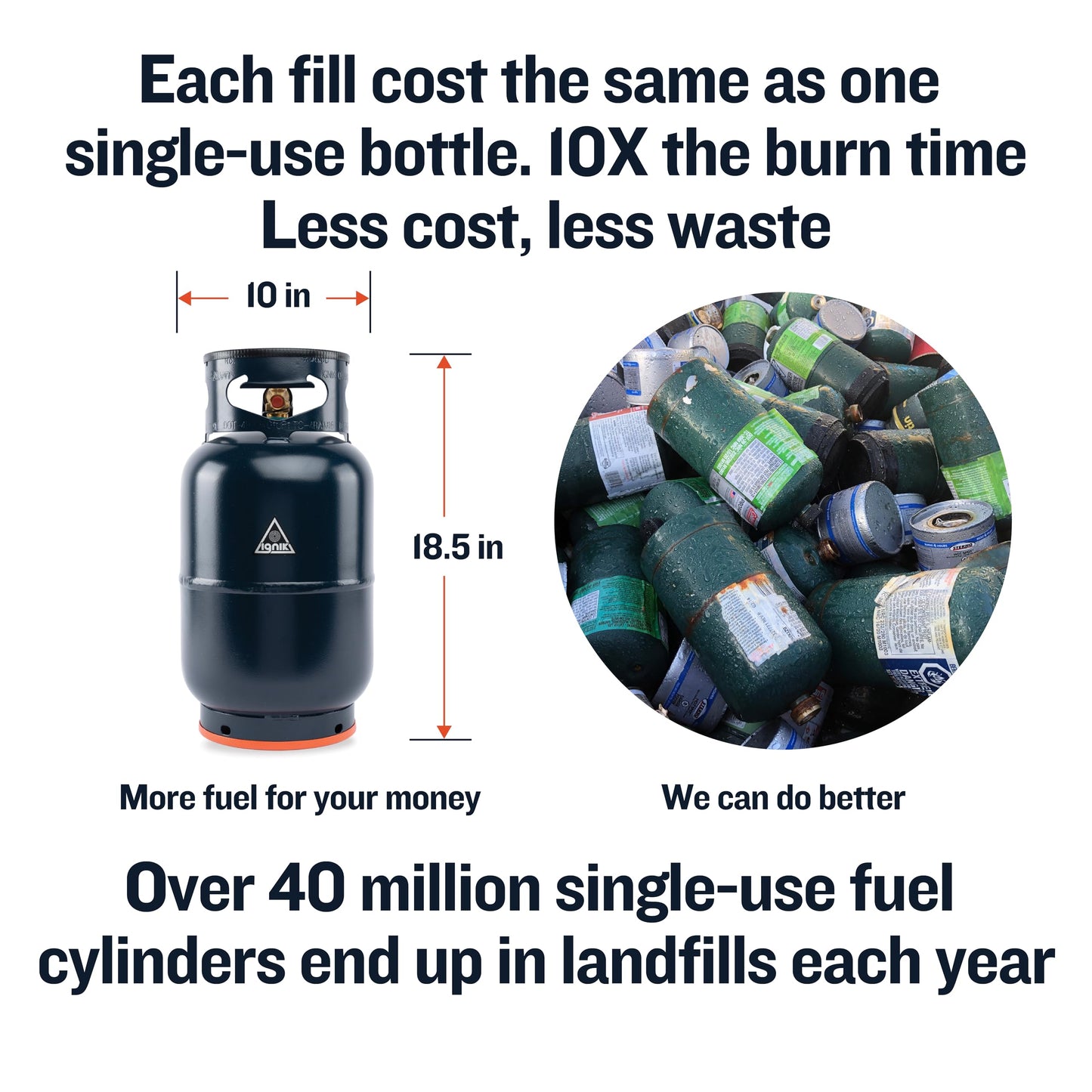 Ignik Refillable Gas Growler X 10-Pound Propane Tank with Carry Case and Adapter Hose, Black Case/Blue Tank