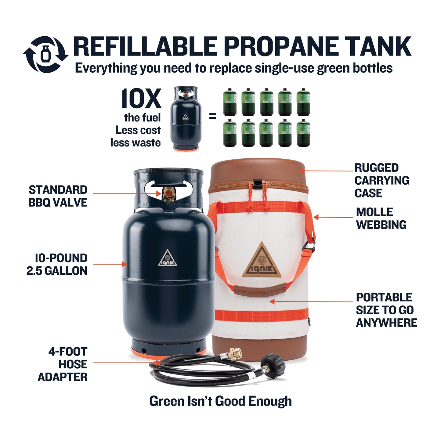 Ignik Refillable Gas Growler X 10-Pound Propane Tank with Carry Case and Adapter Hose, Black Case/Blue Tank