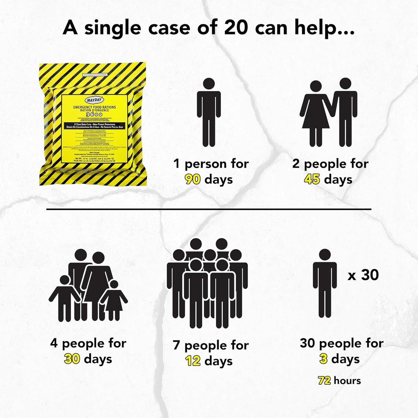 73510 Mayday Food bar 400 Calorie 110 Pack