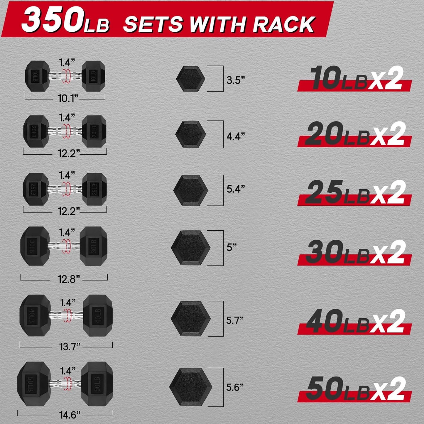 RitFit 5-300LBS Rubber Encased Hex Dumbbell Sets with Optional Rack for Home Gym, Coated Hand Weights for Strength Training, Workouts