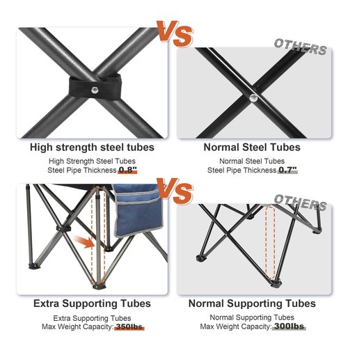 LANMOUNTAIN Camping Chairs for Adults,High Back Folding Camp Chair with Cup Holder and Cooler Bag,Heavy Duty Outdoor Lawn Chairs,Perfect for Camping,Hiking,Picnics,and Beach Trips,Blue