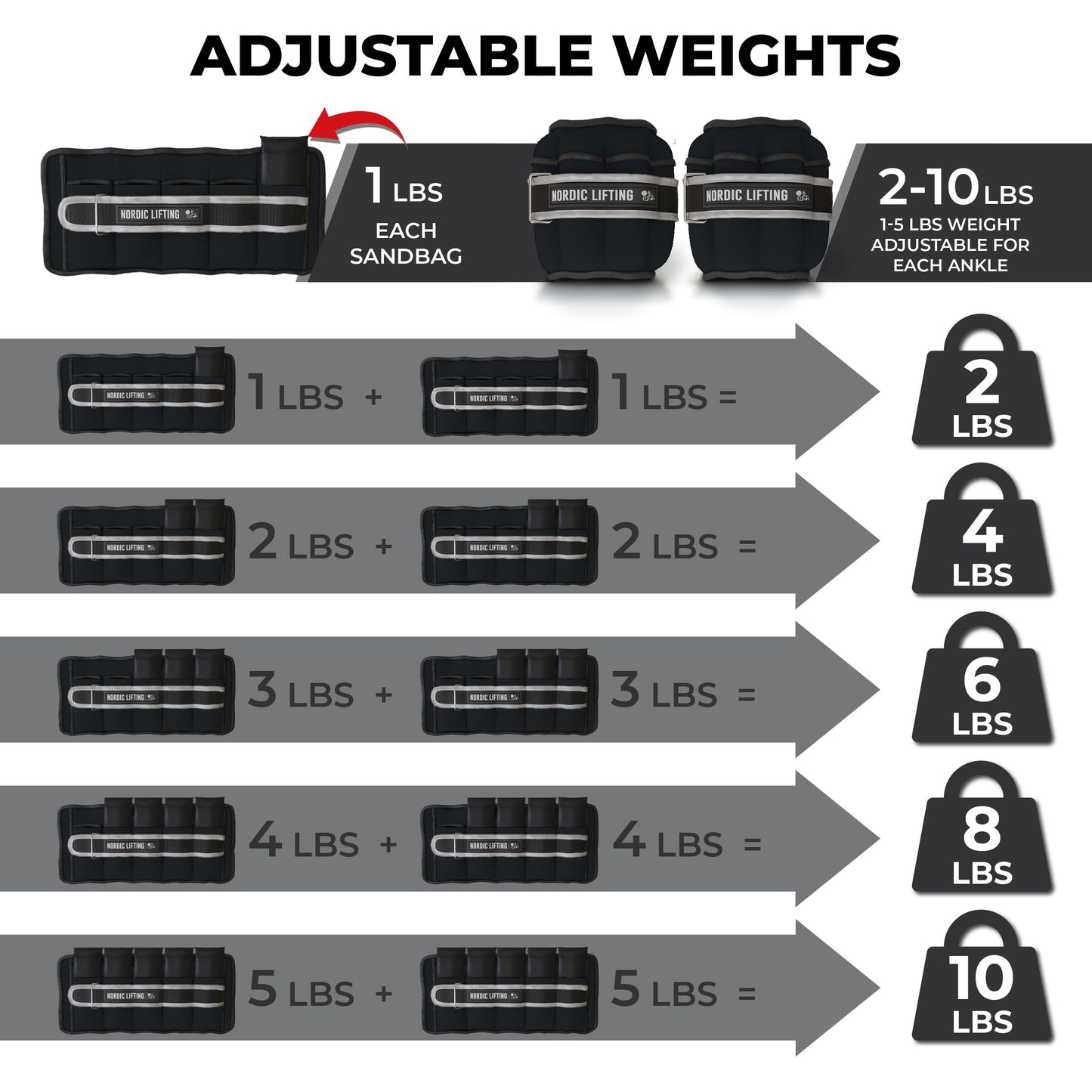 Adjustable Ankle Weights for Women and Men - 1 Pair 2 4 6 8 10 Lbs - Strap to Wrist, Hand or Leg for Gym & Yoga - Workout Equipment to Boost Weight Loss by Nordic Lifting