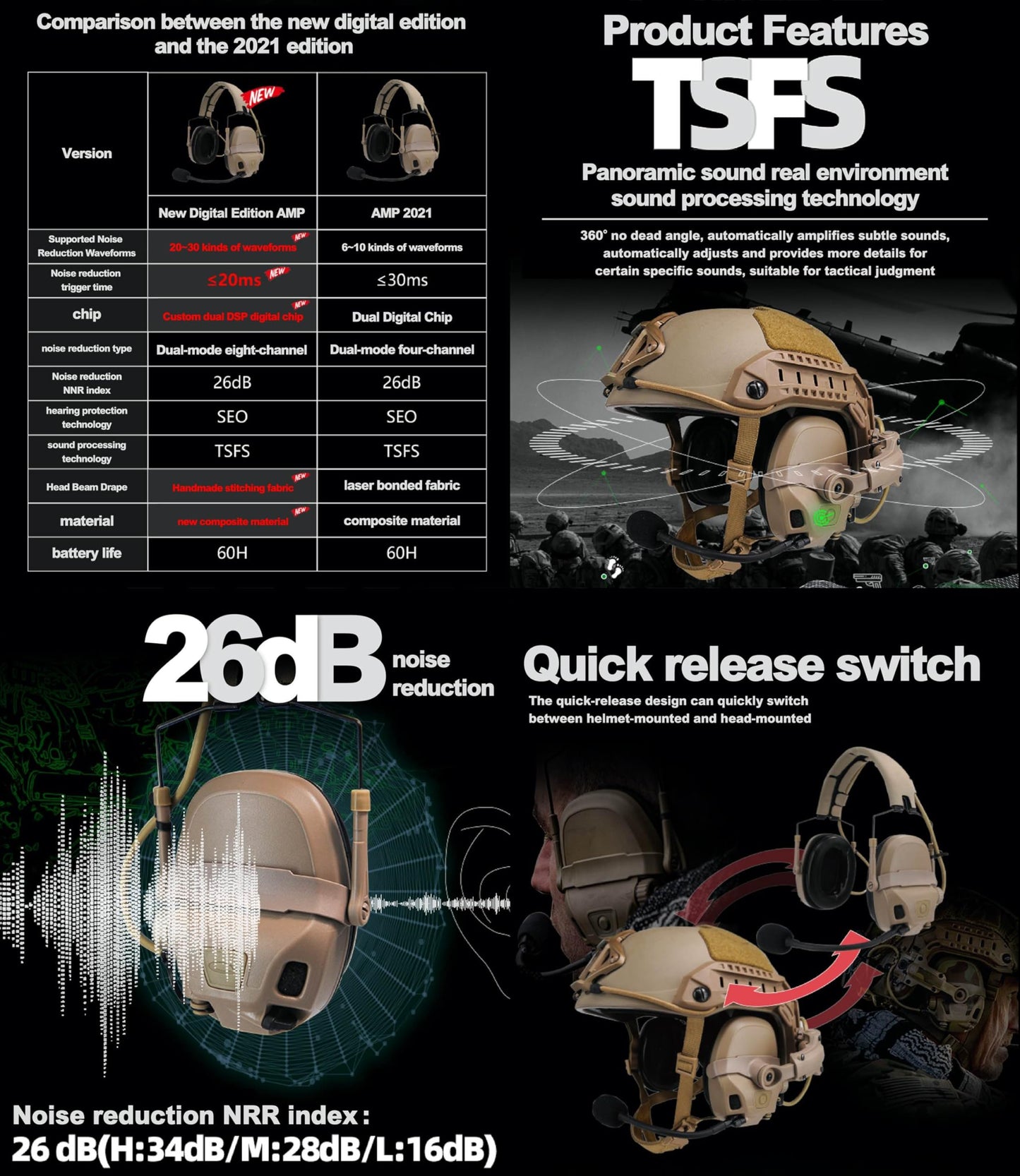 FMATAL GEAR 2025 AMP NRR 26 dB Digital Version Tactical Headset |Tactical Hearing Protectors | Pickup Noise Reduction Communication Shooting Hearing Protection Earmuffs (DE)