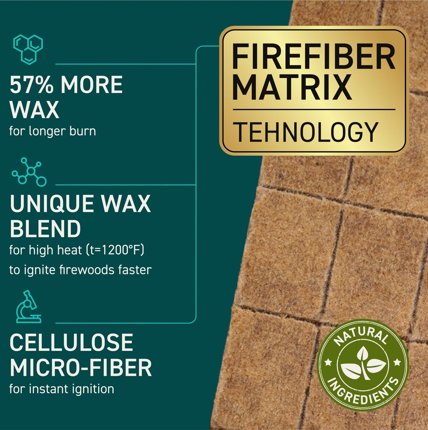 Fire Starter Cubes, 160 pcs - Easy BBQ Ignition - Natural, Waterproof & Odorless Firestarter Squares for Campfire, Charcoal Grill, Outdoor Fire Pit, Wood Stove, Fireplace, Logs - Camping Essentials