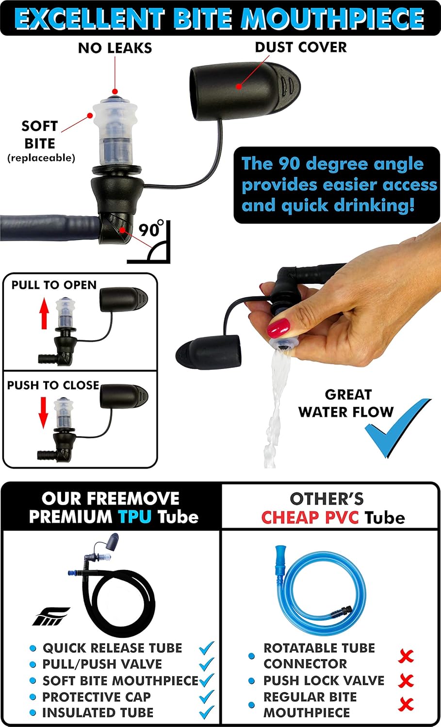 FREEMOVE Hydration Bladder 2L / 3L Water Bladder for Hiking Backpack &gt;Blue or Green&lt; Leak Proof Hydration Pack, Tasteless & BPA Free, TPU Water Reservoir, Quick Release Insulated Tube & Shutoff Valve