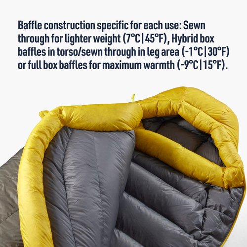 Sea to Summit Spark Ultralight Down Sleeping Bag, 30-Degree, Regular