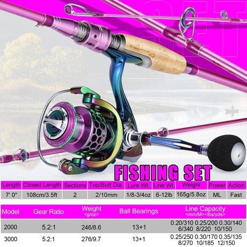 Sougayilang Spinning Rod Reel Combos,Colorful Two Pieces Spinning Pole with Smooth Strong Reel Available for Freshwater Saltwater Best Gifts