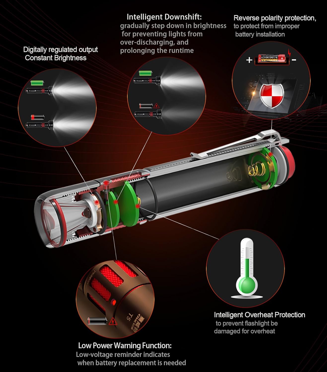 Super Bright Flashlight Tactical Military Grade 365m Ultra High Beam Pocket Waterproof IP68 Small LED Flashlight CR123A Battery Power 900 Lumens Mini Police EDC survival Camping Torch Light Gear