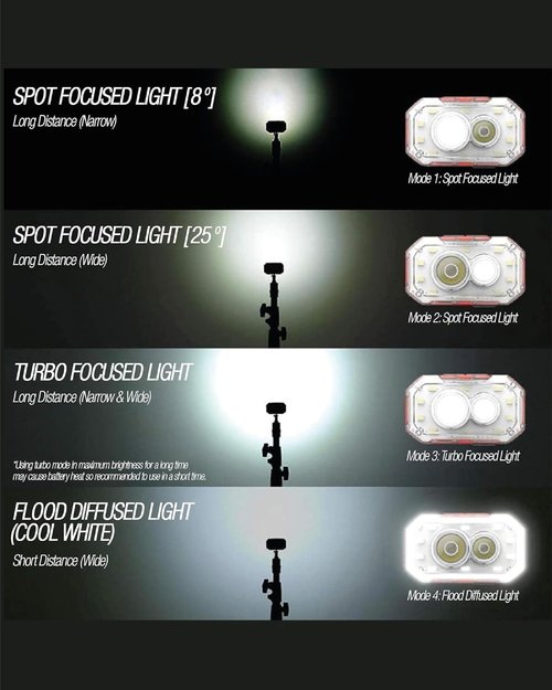 Claymore Heady+ (Khaki) - Rechargeable LED Headlamp Flashlight, Lightweight for Camping, Running, Hiking, Emergency & Industrial Use. Waterproof, USB-C Charging, Up to 70 Hours Battery Life.