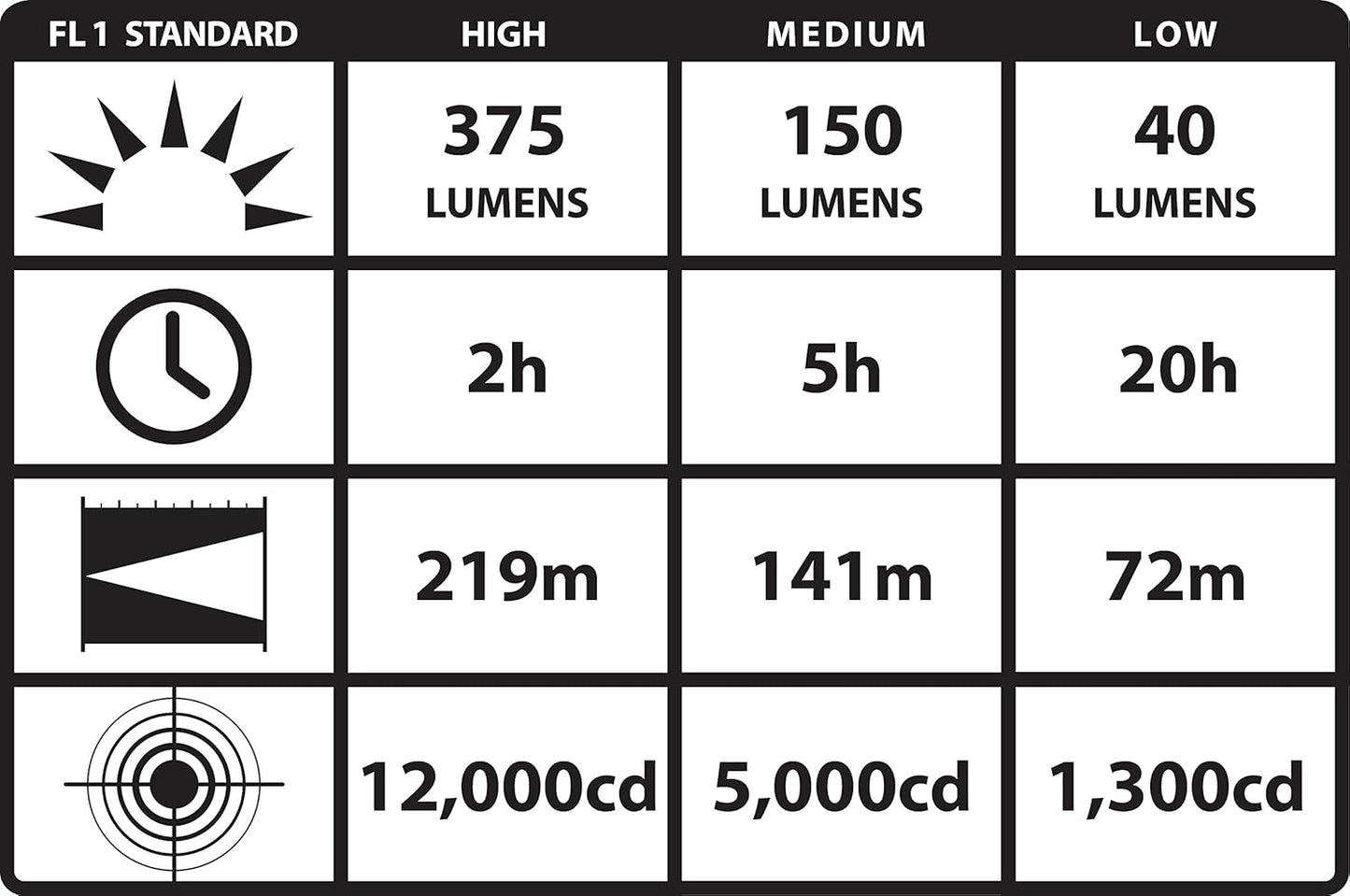 Streamlight Strion DS 375 Lumen Compact Rechargeable Dual Switch Flashlight