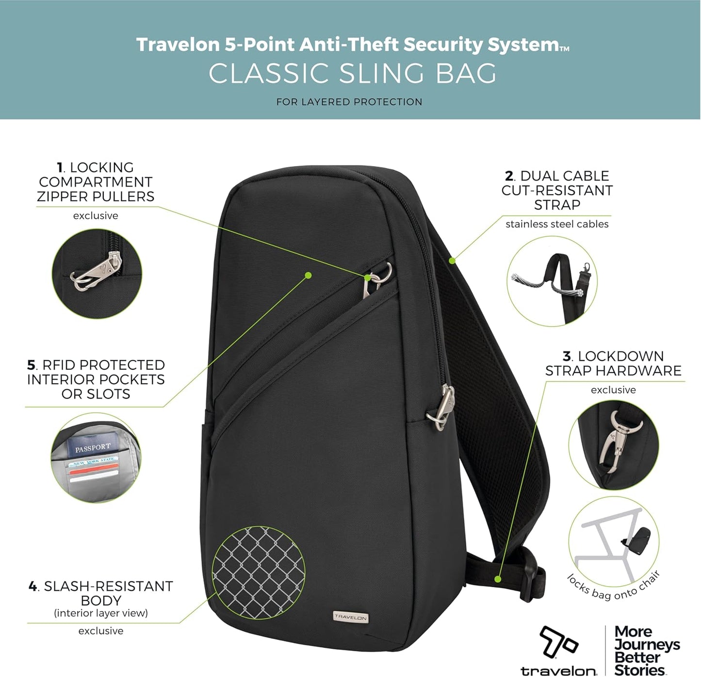 Travelon Anti-Theft Sling Bag for Travel & Daily Use - Classic Design, Secure & Stylish