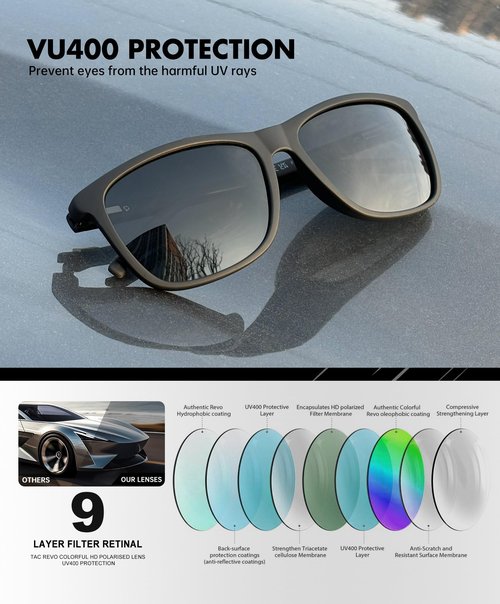 OUKEMAX Mens Sunglasses Polarized for Men Women Polarized Sunglasses with UV400 Protection for Driving Fishing Running