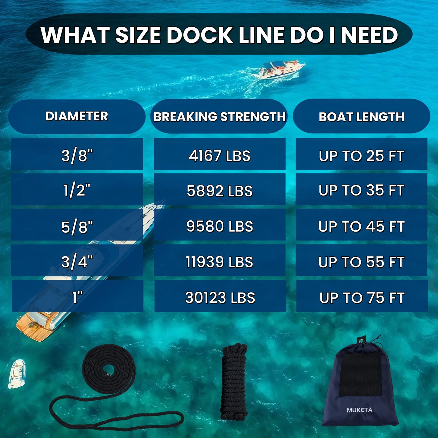 MUKETA 4 Pack Boat Dock Lines 3/8" x 15' with 12" Eyelet Marine Grade Double Braided Nylon Boat Ropes, High Strength Boat Lines for Docking and Mooring,Fray Resistant,Easy to Handle,Black