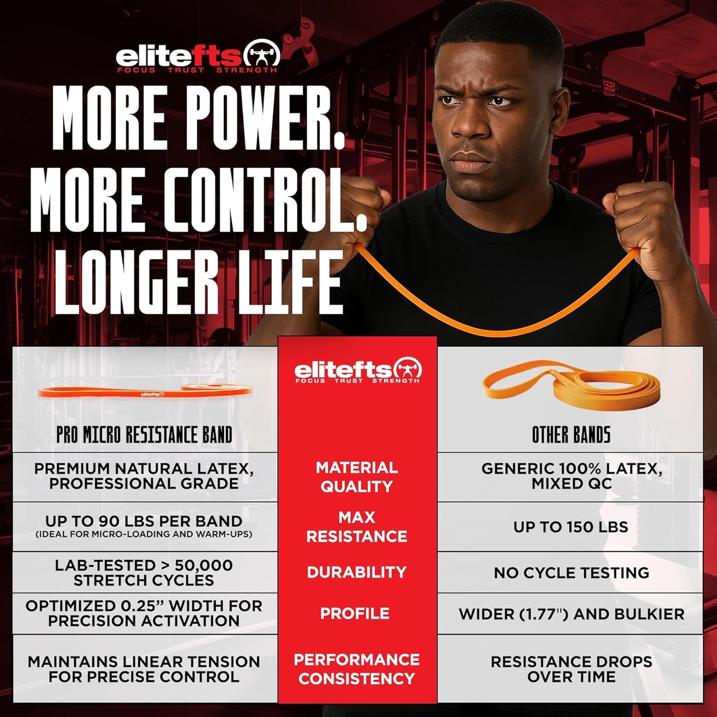 Pro Resistance Band for Core Stability & Flexibility - EliteFTS Portable & Joint-Friendly