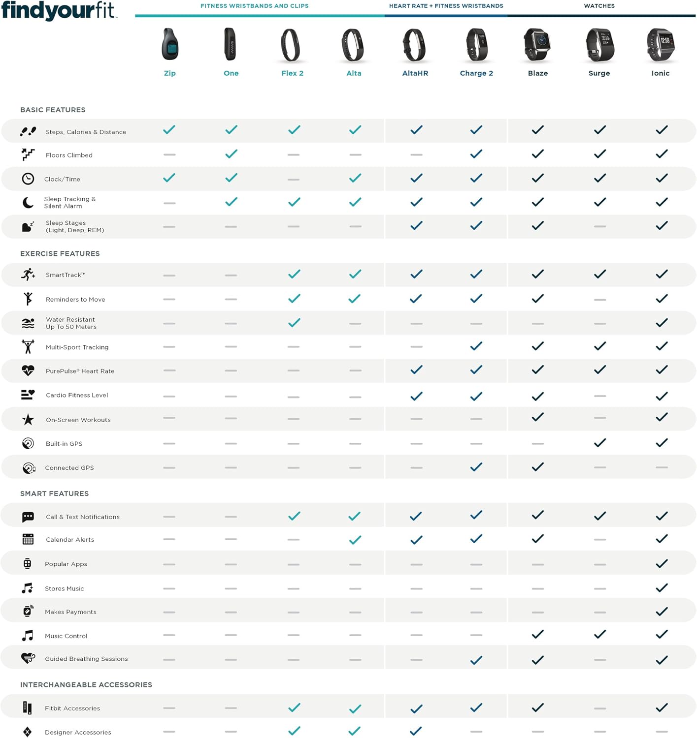 Fitbit Alta HR Fitness Tracker with Heart Rate, 7 Day Battery Life, Compatible with Smartphones, Tablets, Computers