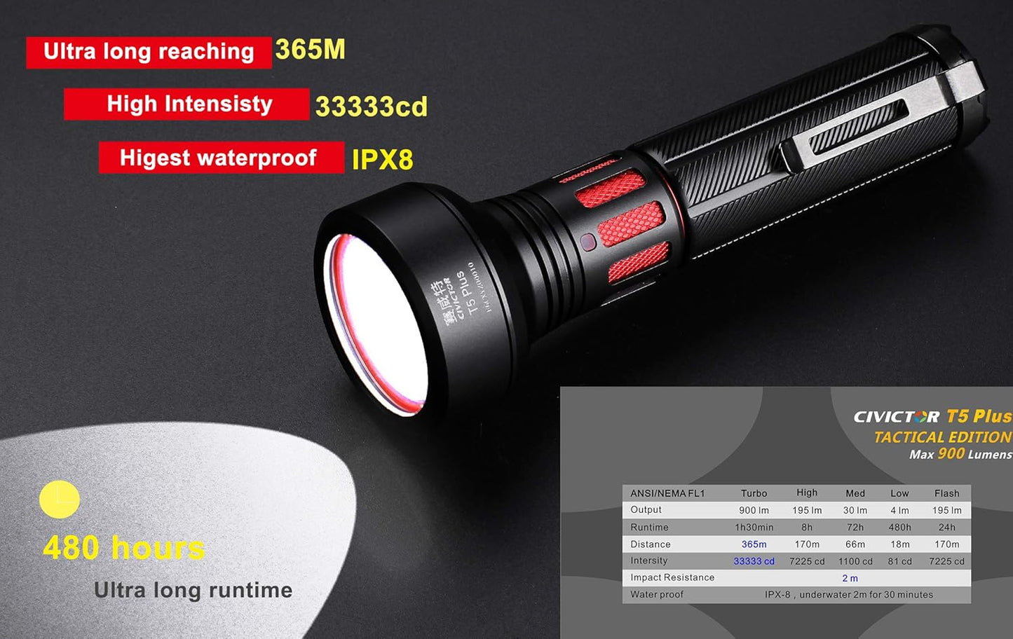 Super Bright Flashlight Tactical Military Grade 365m Ultra High Beam Pocket Waterproof IP68 Small LED Flashlight CR123A Battery Power 900 Lumens Mini Police EDC survival Camping Torch Light Gear