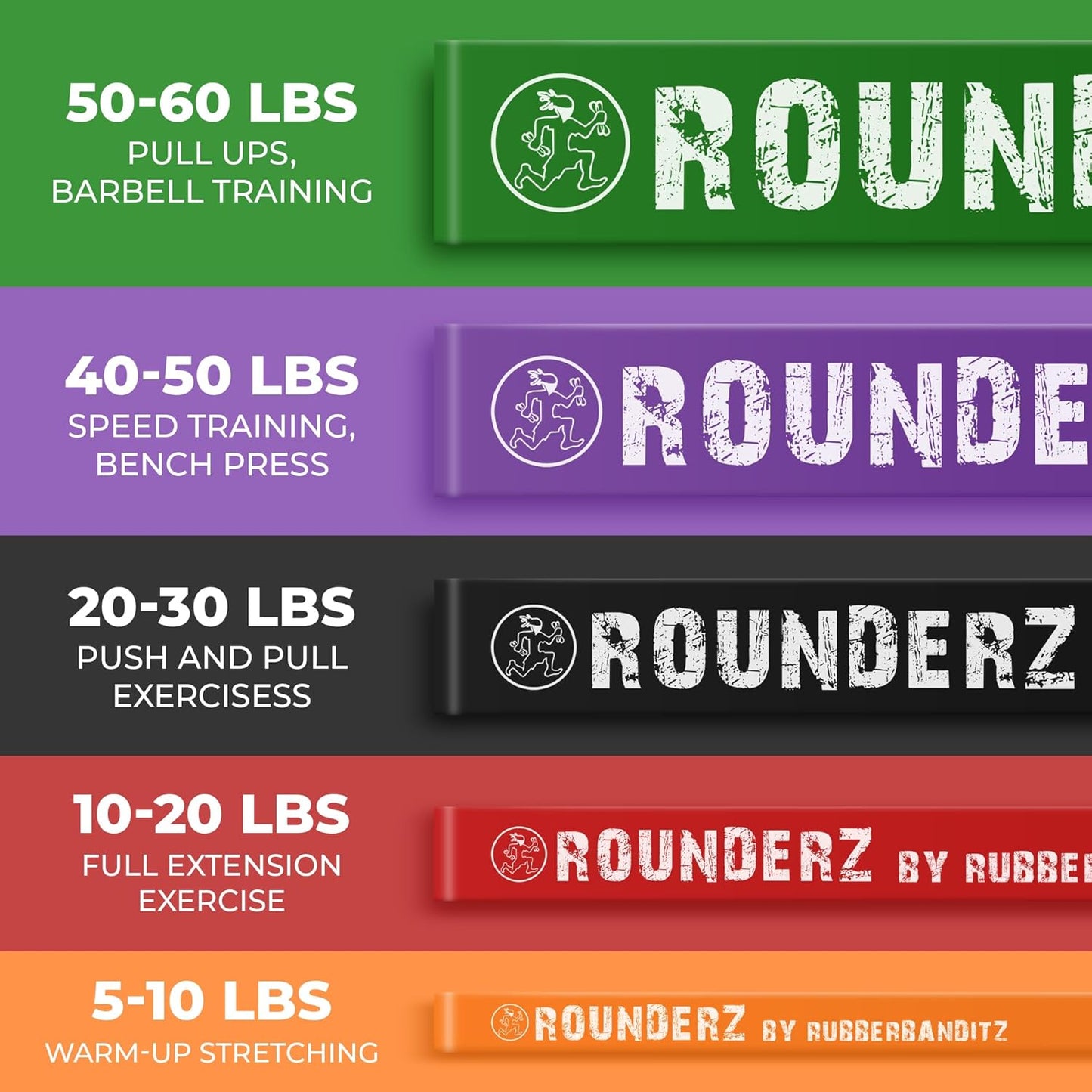Rounded Edge Resistance Bands - Compact & Lightweight Fitness Bands for All Levels