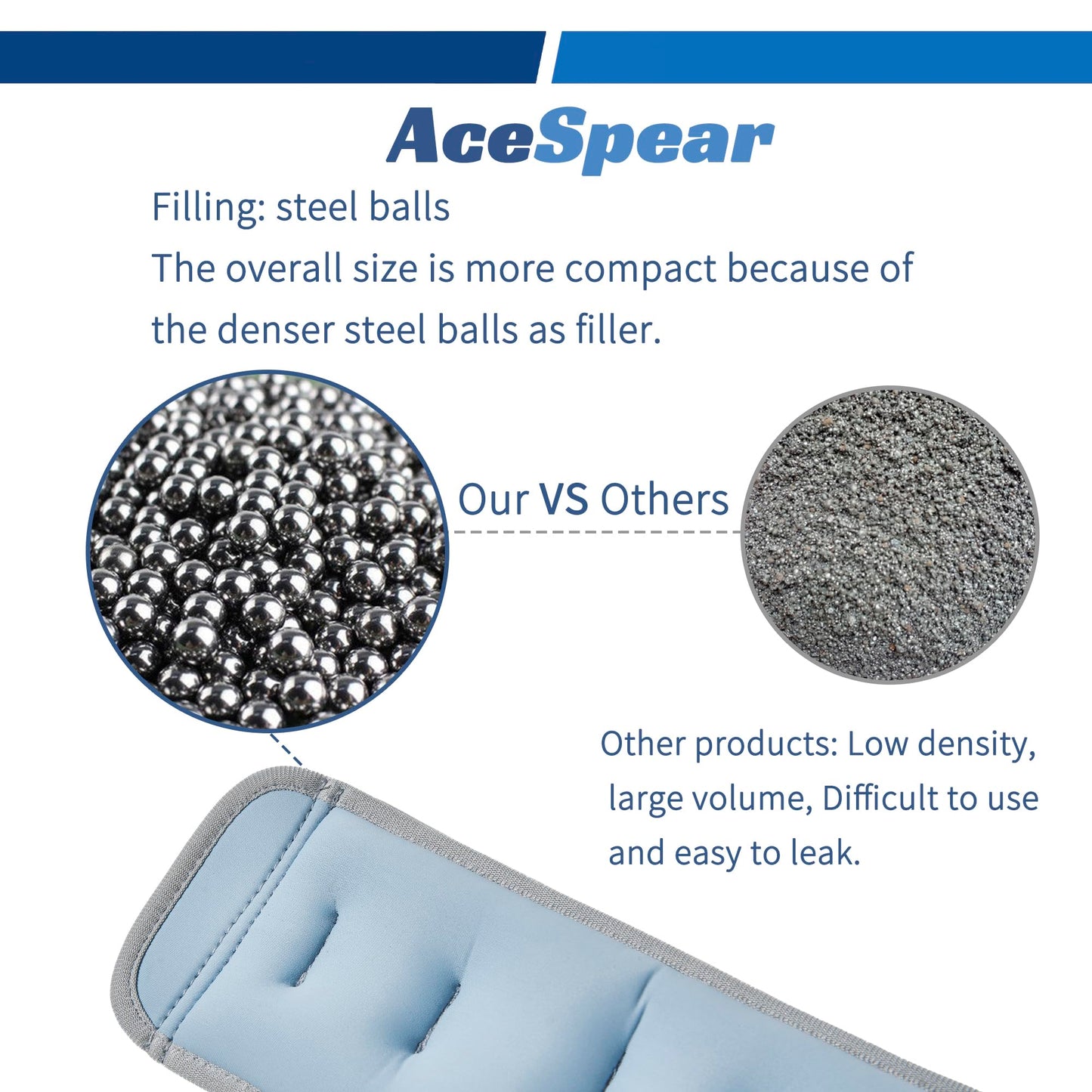 AceSpear Ankle Weights for Men Women Wrist Weights 2 * 1lb 2lbs 3lbs 4lbs 5lbs 6lbs Leg Weights Sandbags Kids Arm Hand Weights for Fitness Walking Running Gym