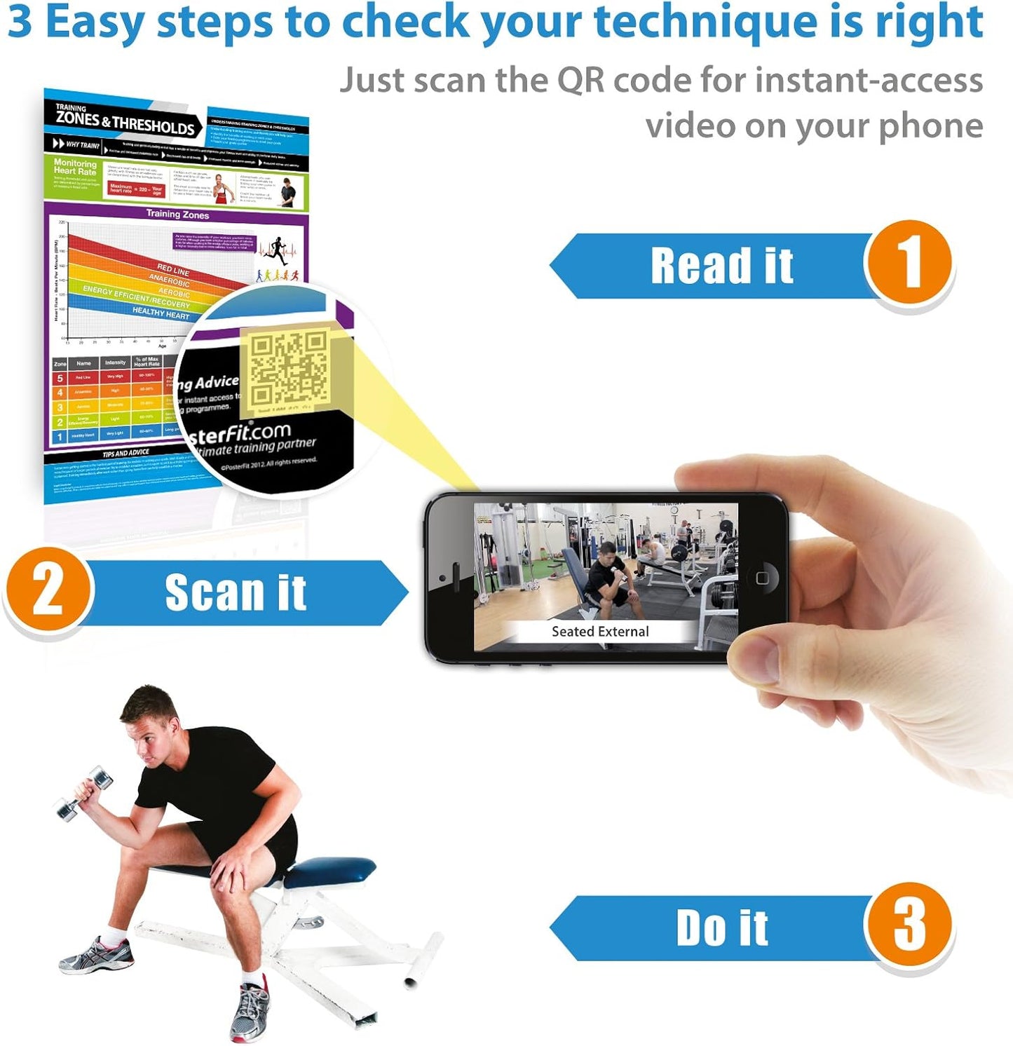 Posterfit Training Zones & Thresholds Poster - EXTRA LARGE - 33 x 23.5 - Laminated - Home & Gym Poster - Includes Online Video Training Support - Exercise Charts
