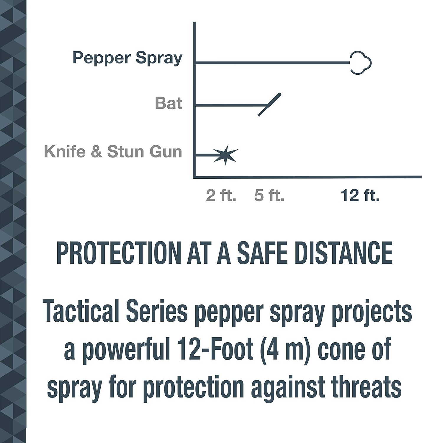 SABRE Magnum 120 3-In-1 Defense Spray, 35 Bursts, 12-Foot (4-Meter) Range, Triple Protection Formula Contains Pepper Spray, CS Military Gas and UV Marking Dye, Extra Large 92.4 Gram Canister
