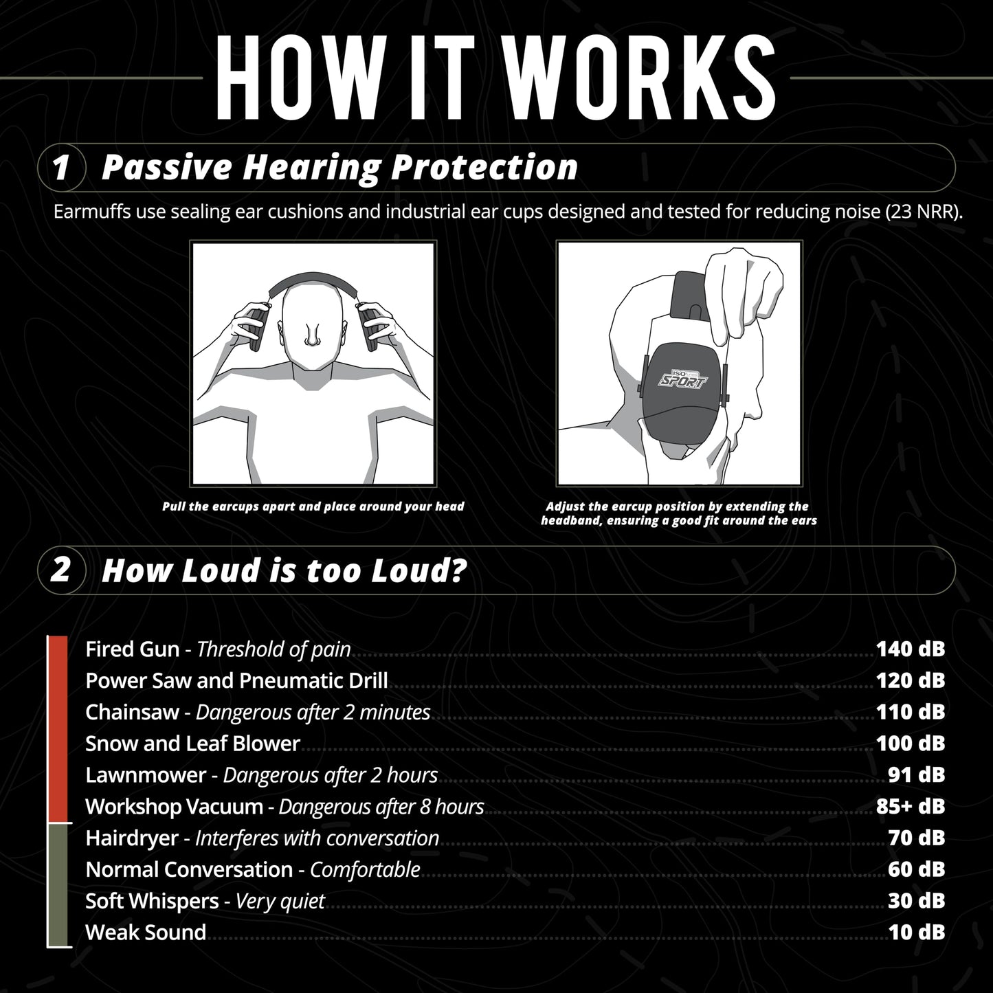 ISOtunes DEFY Slim Passive Earmuffs: Noise Isolating Over-Ear Hearing Protection with Foam Cushions, and Adjustable Headband (Matte Black)