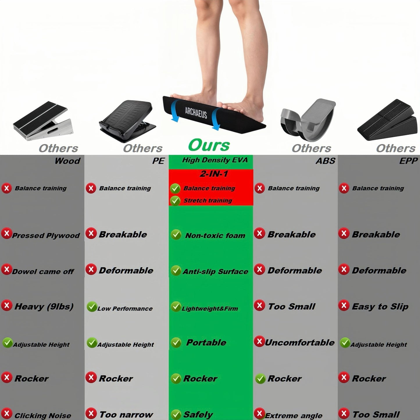 Ankle Balance Boards (Black)