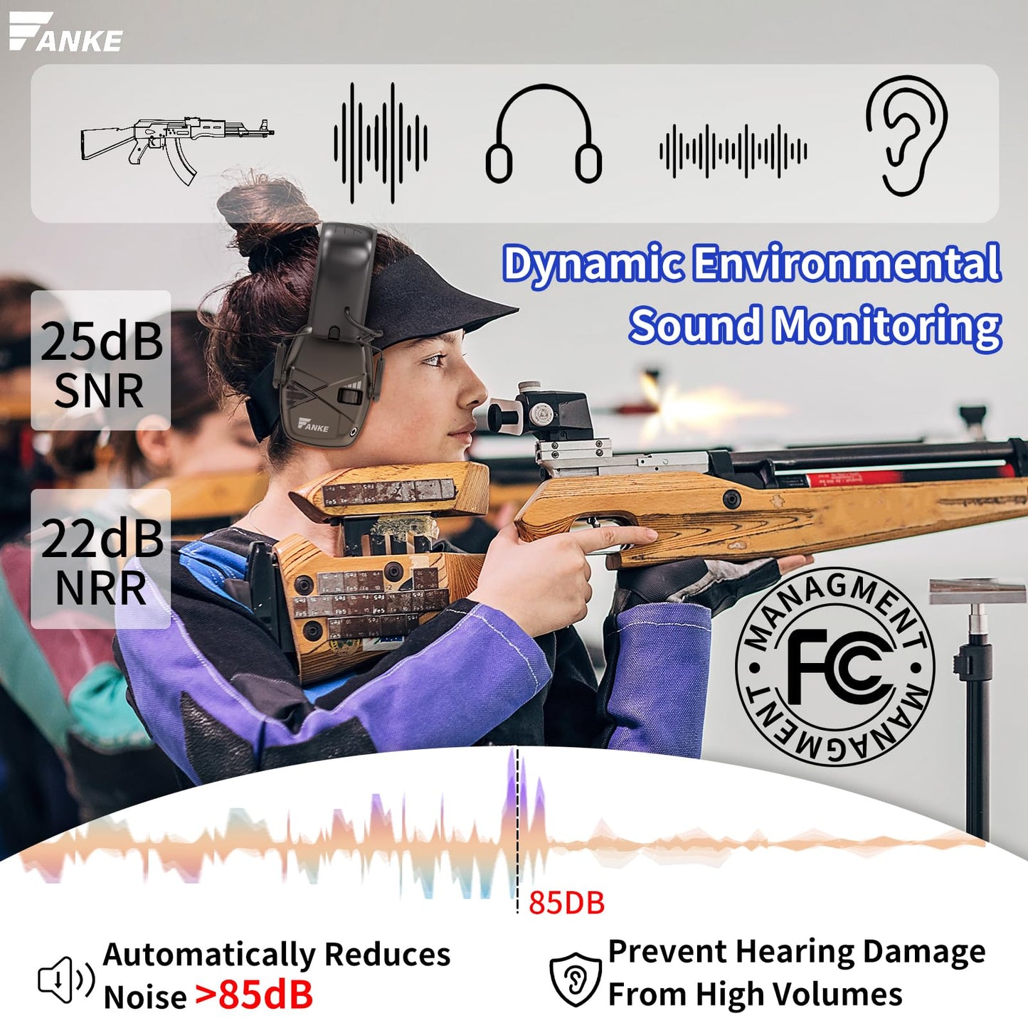 Fanke Electronic Ear Protection for Gun Range Dynamic Sound Monitoring Slim Foldable Active Headphones NRR 22dB