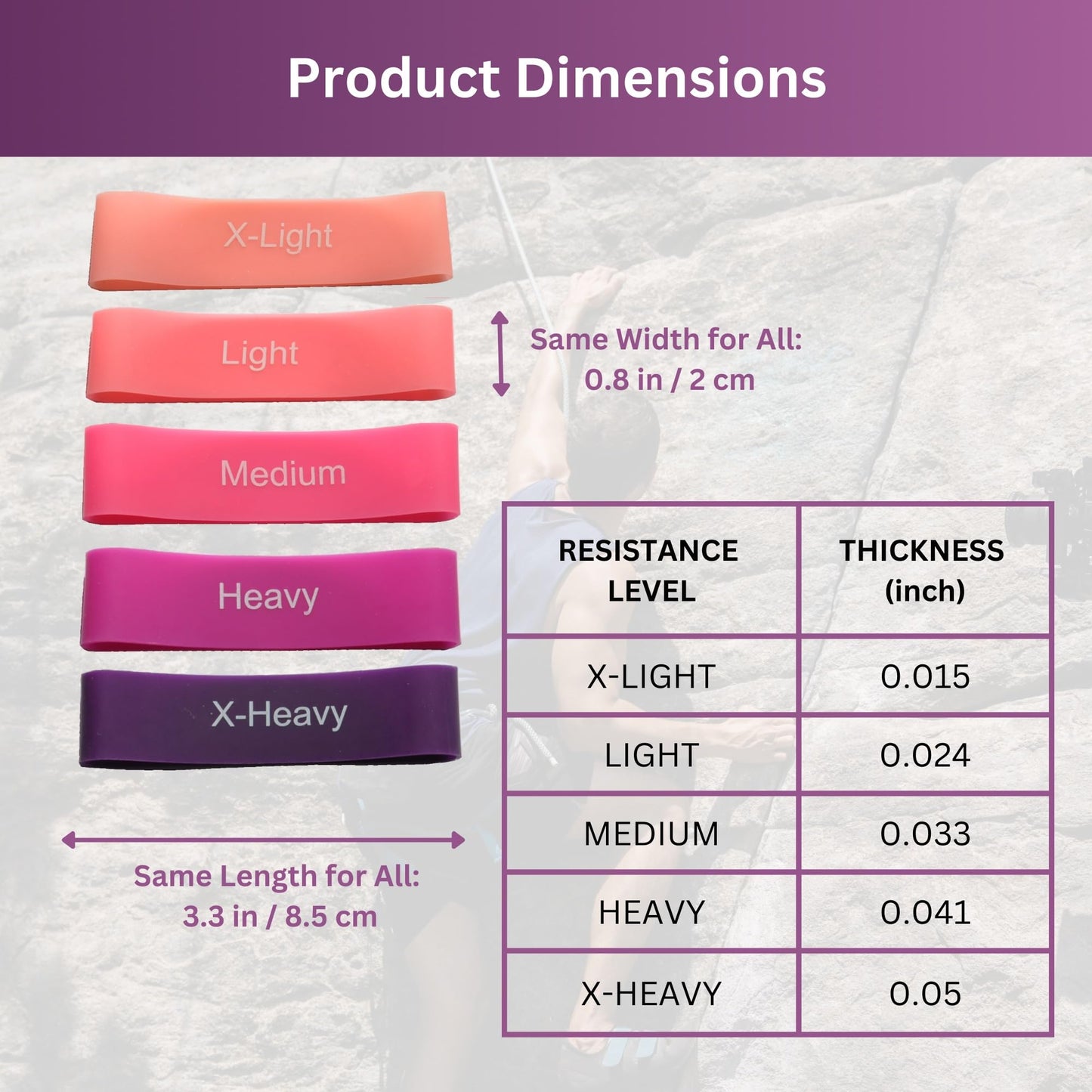 Hand Resistance Bands - 5 Level Finger Grip Strengthener for Forearm, Hand, and Finger Exercises | Finger Extension Exerciser and Stretcher Kit | Hand Gripper Strengthener | Finger Resistance Bands