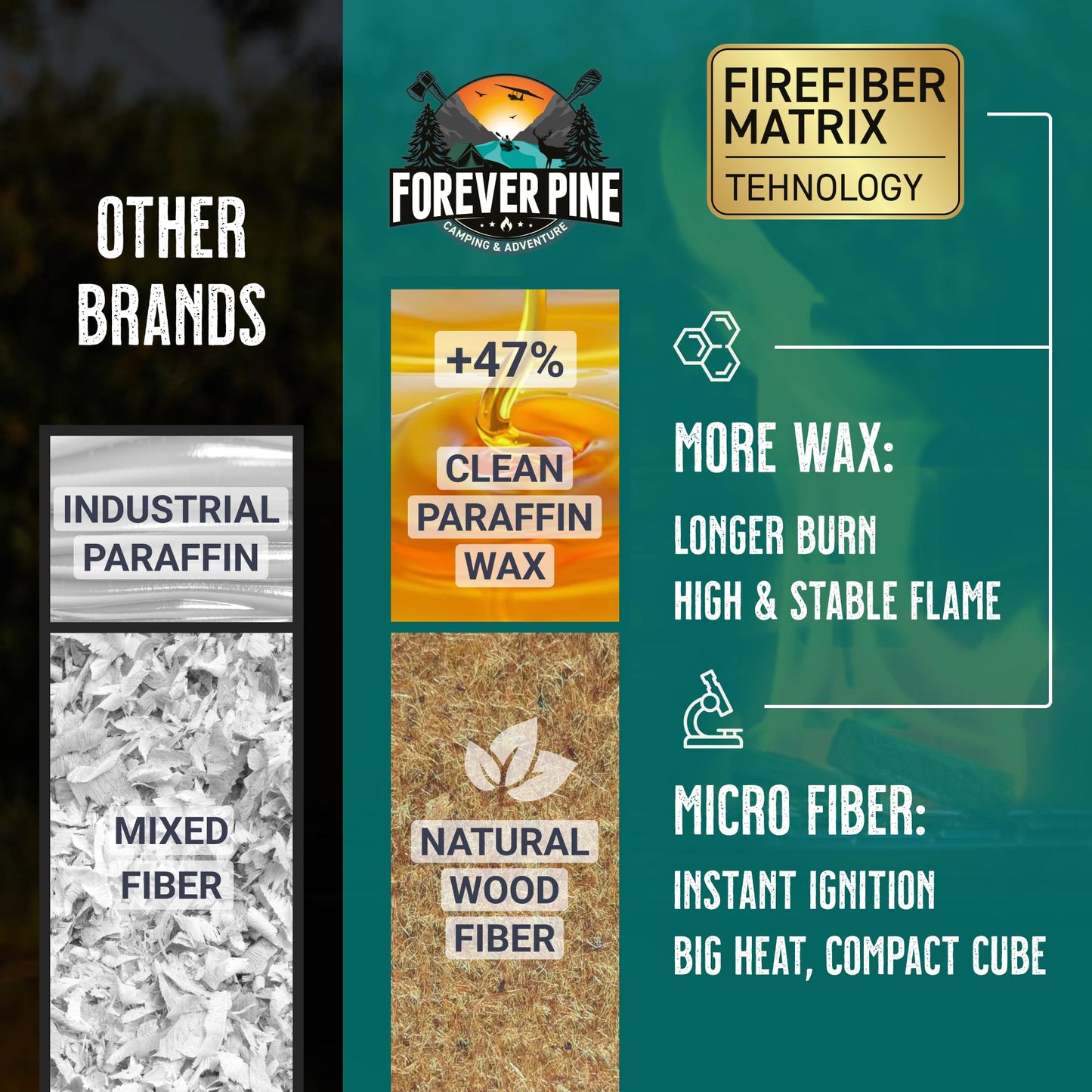 Fire Starter Cubes, 32 pcs - Easy BBQ Ignition - Natural, Waterproof & Odorless Firestarter Squares for Campfire, Charcoal Grill, Outdoor Fire Pit, Wood Stove, Fireplace, Logs - Camping Essentials