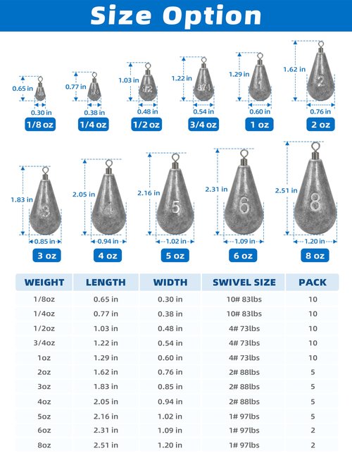 BLUEWING Casting Swivel Bell Sinkers Fishing Weights Drop Shot Dipsey Lead Saltwater, 1oz - 10pcs