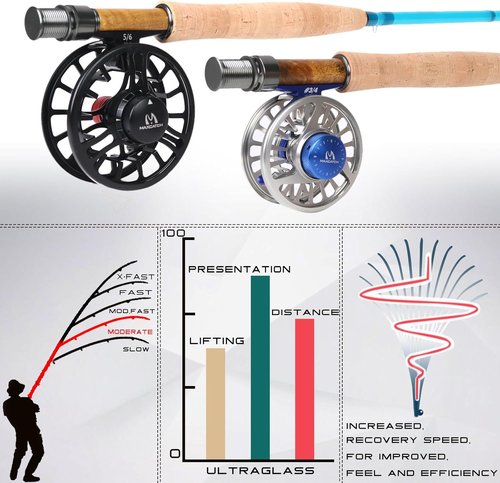M MAXIMUMCATCH Maxcatch Fiberglass Fly Fishing Rod: 3wt/ 5wt/ 6wt/8wt in Blue,Orange, Purple or Transparent