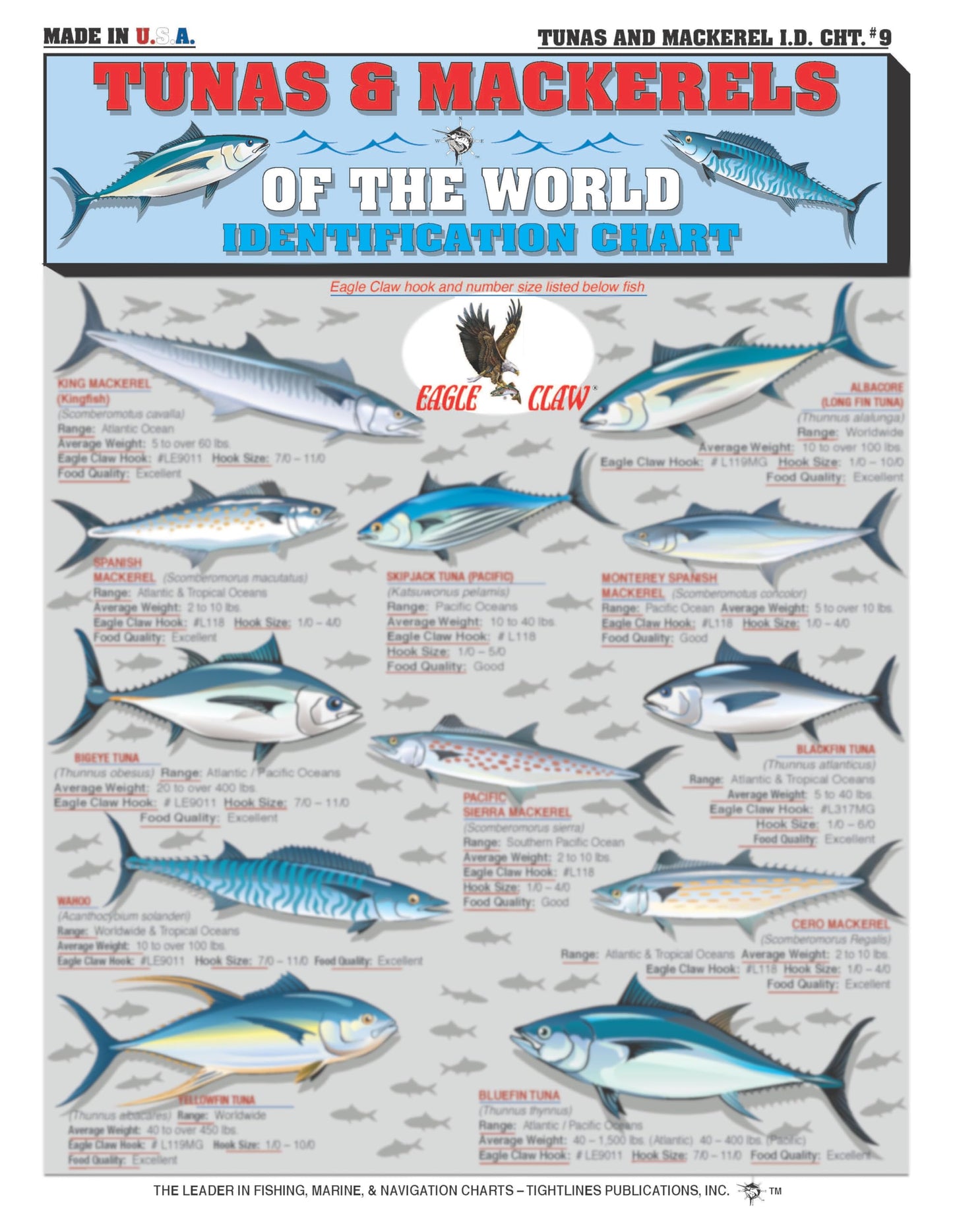 Fishermen's Saltwater Fish Identification Set - Waterproof Quick Reference Guide | Portable & Built to Last | Double-Sided & Easy to Read