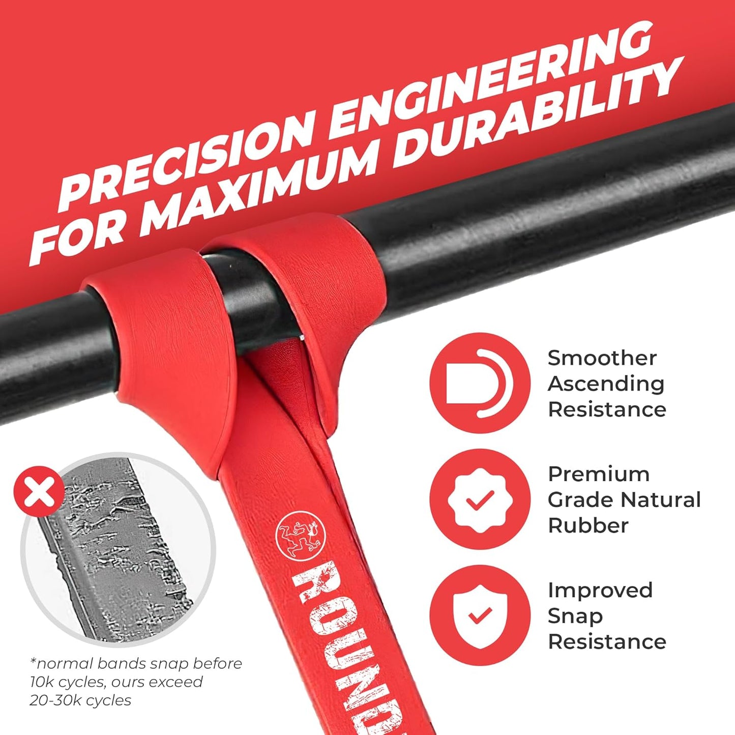 Rubberbanditz Rounded Edge Resistance Band | Compact and Light Weight Exercise Bands | Suitable for All Fitness Levels Users| Travel Friendly Resistance Bands for Working Out
