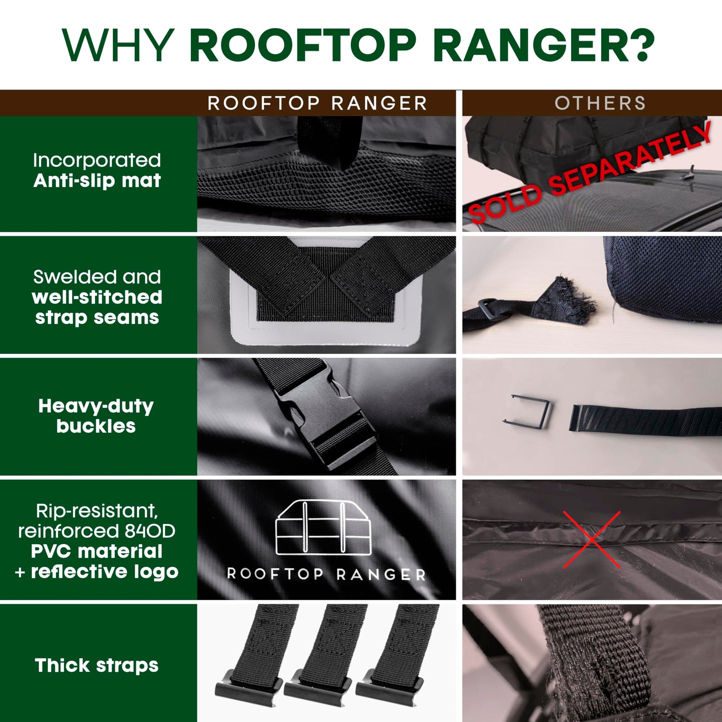 21 Cubic Feet Car Rooftop Soft Shell Cargo Carrier, 100% Waterproof - Car Storage for All Vehicle with/Without Racks - Attached Anti Slip Mat, Storage Bag, 6 Door Hooks and 6 Straps
