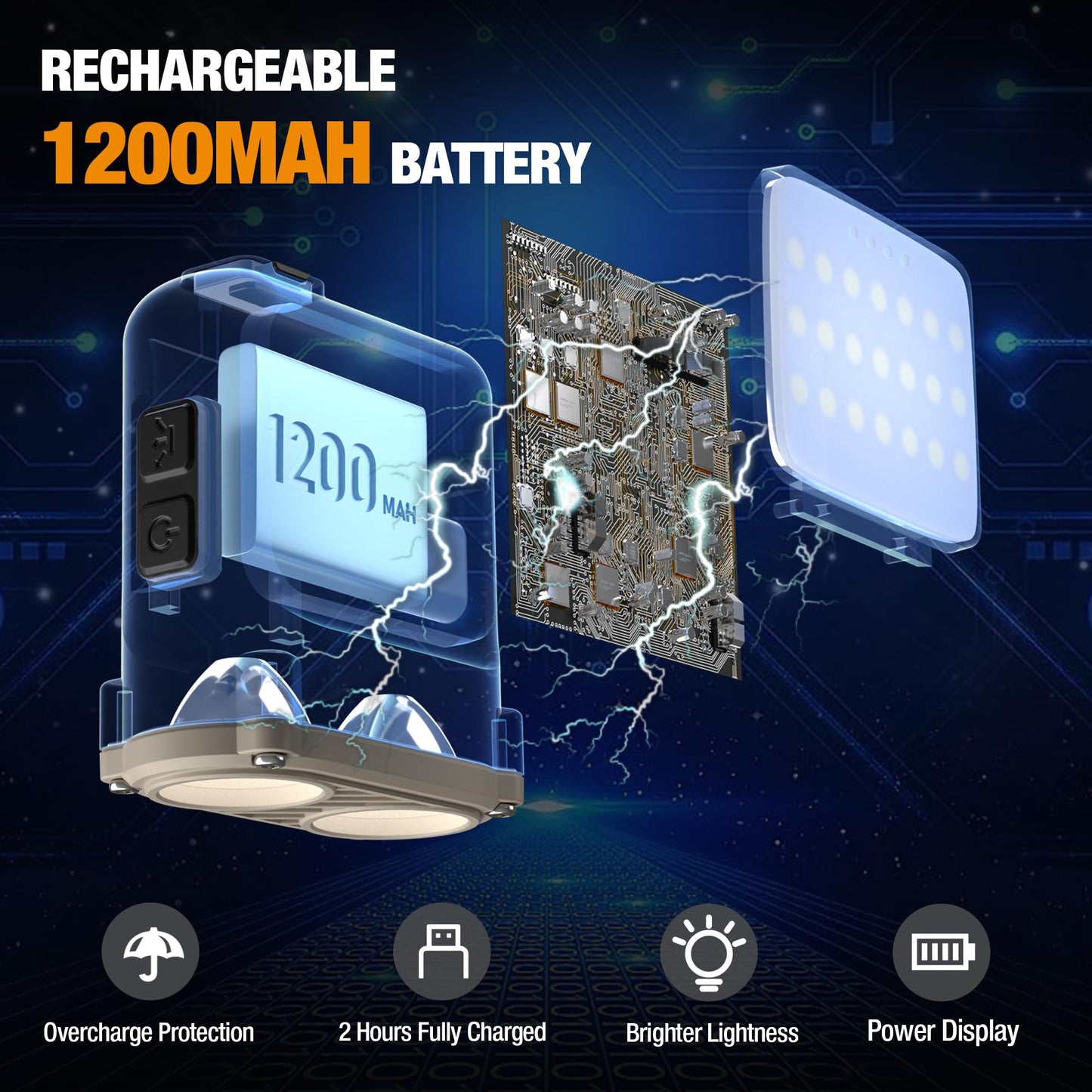 EverBrite Hat Lights Clip On Rechargeable Headlamp with Motion Sensor, 3 Models LED 180° Adjustable Head Lamp to Wear and Clip for Hard Hats, Outdoor Headlight with Red Light for Running, Camping