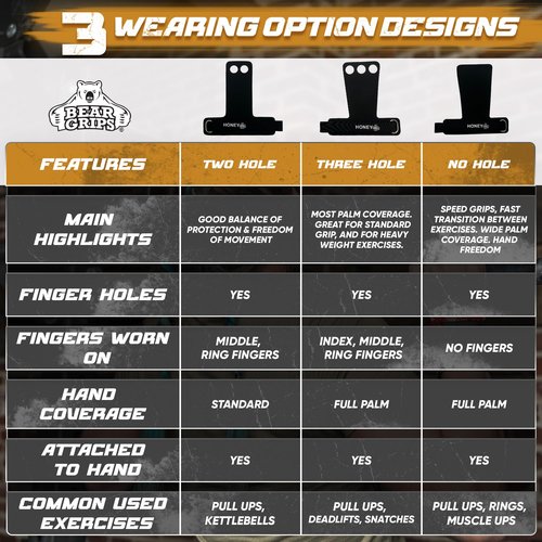 Bear Grips Two Hole Hand Grips, Three Hole Pull Up Grips, No Hole Wrist Grips, WOD Grips for Men and Women. Carbon Fiber Hands Grips, Titanium Hand Grips for Weight Lifting, Speed Pull Up Gloves Grip