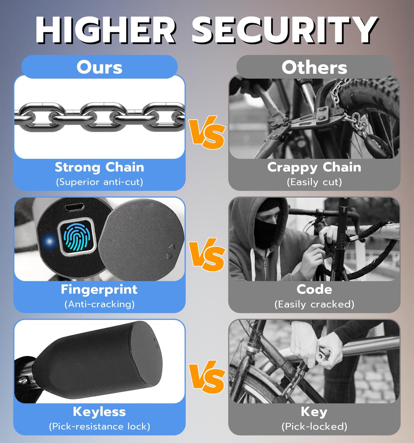 Anweller Scooter Chain Lock, Electric Scooter Accessories, Fingerprint Keyless Biometric Smart Bluetooth App Electronic Digital Heavy Duty Anti Theft Bike Lock