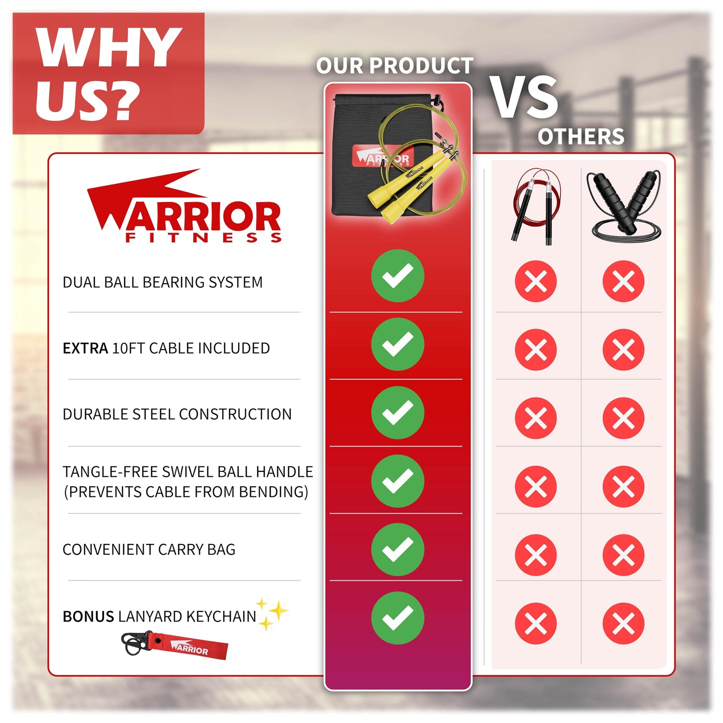Jump Rope, High Speed, Adjustable, Premium Quality - Best for Boxing, MMA, Fitness Training, WOD & Cardio Workouts - by Warrior Fitness (Yellow)