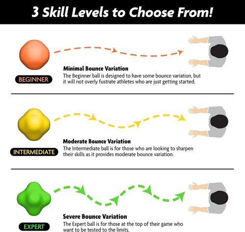 GoSports Baseball and Softball Reaction Ball - Improve Reaction Time and Hand-Eye Coordination - Beginner, Intermediate, or Expert